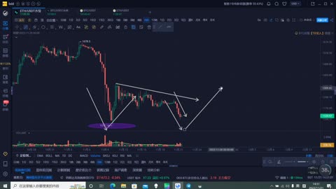 btc recent market analysis