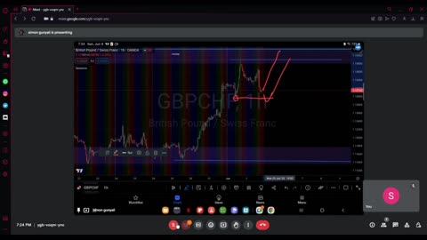 Market Insights Unleashed: Traders' Forecasts for the Upcoming Week