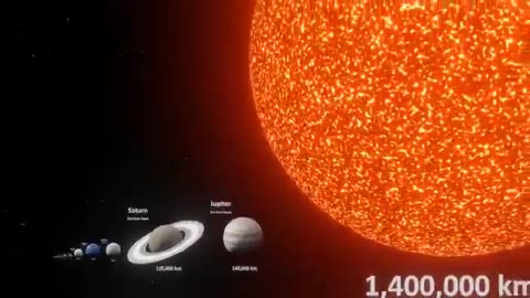 Universe size comparison | 3d animation comparison