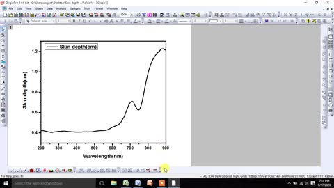 Estimate Optical Penetration Depth or Skin Depth or Skin Effect from UV-vis Absorption Spectra data