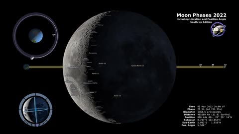 NASA's Exploration of Moon Phases 2023