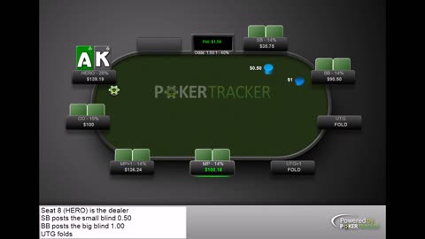 Calling AK in 3bet pot, floating flop, bluff turn