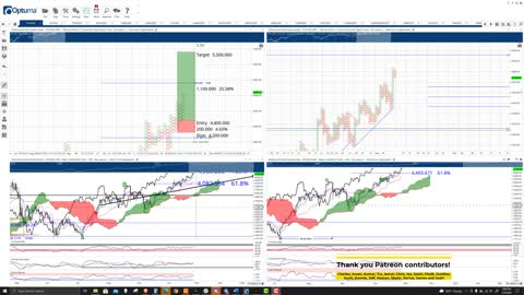 Ethereum (ETH) Cryptocurrency Price Prediction, Forecast, and Technical Analysis - Nov 9th, 2021