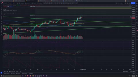 Market Analysis 10/14/2021 Bitcoin Hegemony