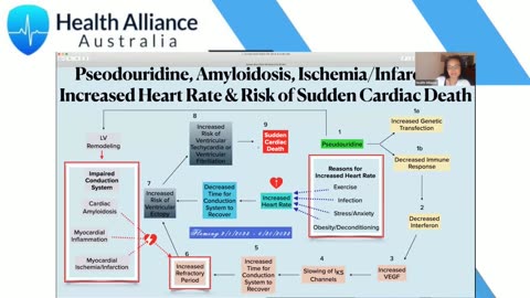 Outstanding Interview for Health Alliance Australia