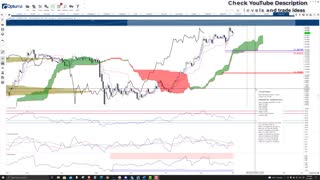 Luna (LUNA) Cryptocurrency Price Prediction, Forecast, Technical Analysis - Sep, 14 2021