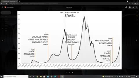 Cases spike in vaccinated Israelis, not in unvaxxed Palestinians