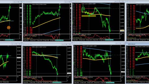 April 20, GBPCAD When to exit