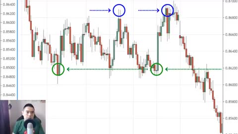 PRICE ACTION STRATEGY