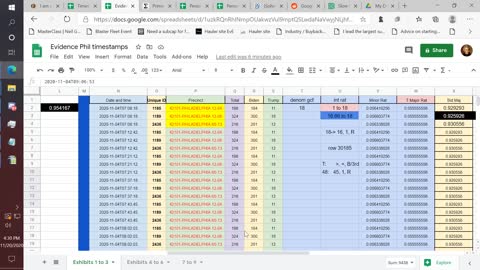 Smoking Gun: ES&S (Philly's Computer System) Transferring Vote Ratios between Precincts in PA.