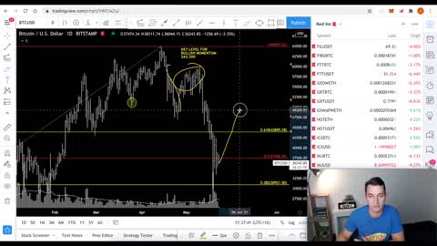 Biggest Threat to Bitcoin & Crypto Investors Right Now , ALT Season over ?