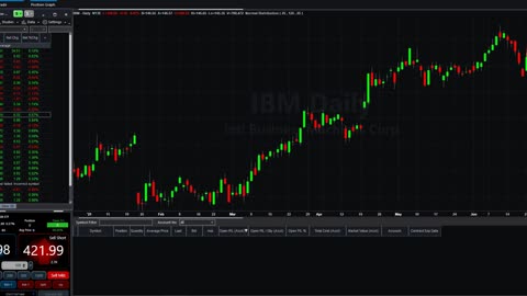 Stock Forecasting Indicator Trend Probability Map