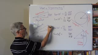 Math Trigonometry Set A 00 Introduction The Detailed Background Mostly for Year/Grade 9 and 10