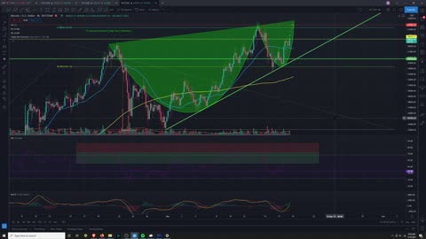 Market Analysis 3/18/2021