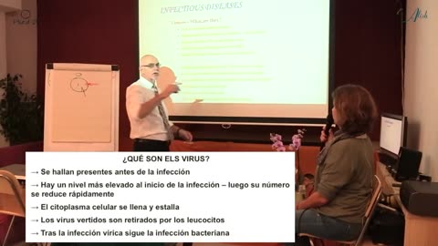 Virus - Buscando la Verdad en Medicina 19/22