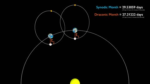 How Rare is the April 2024 Eclipse?