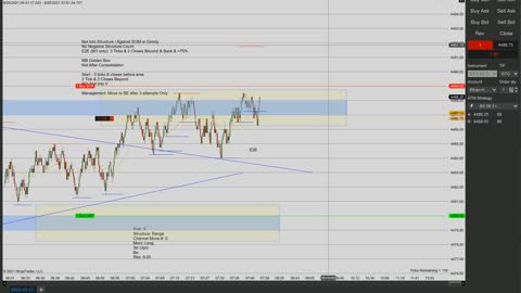 Momentum Day Trading the MES 8/25/2021