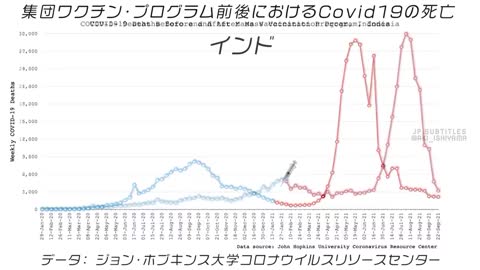 集団ワクチン・プログラム前後におけるCOVID19の死亡