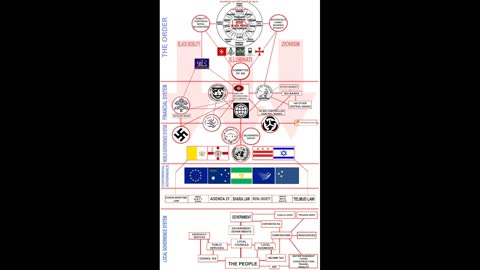 Vedi Signore,da quest'aula governo con i soldi del diavolo LA PIRAMIDE SATANICA... DOCUMENTARIO Ma per i codardi,gl'increduli,gli abominevoli,gli omicidi,gli stregoni,gli idolatri e tutti i bugiardi la loro parte sarà nello stagno di fuoco