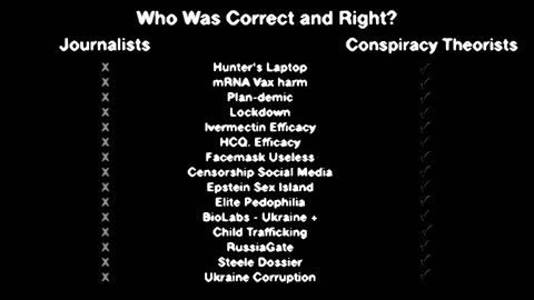 Who Was Correct and Right? Journalists versus Conspiracy Theorists...