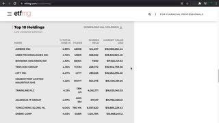 AWAY ETF Introduction (Travel Technology)