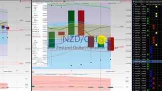 20210212 Friday Forex Swing Trading TC2000 Week In Review