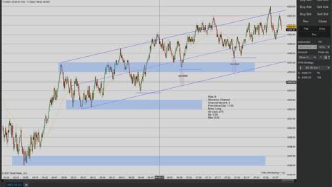 Momentum Day Trading the MES 7/1/2021