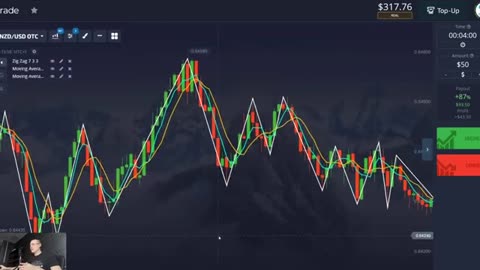 Make Money Forex Trading Using Zig Zag Indicator And 2 Moving Averages $300 In 1 Hour