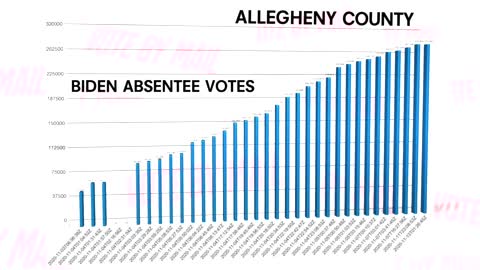 423,166 Votes Were Subtracted From Trump In Pennsylvania