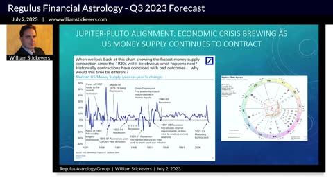 As Above So Below Regulus Financial Astrology