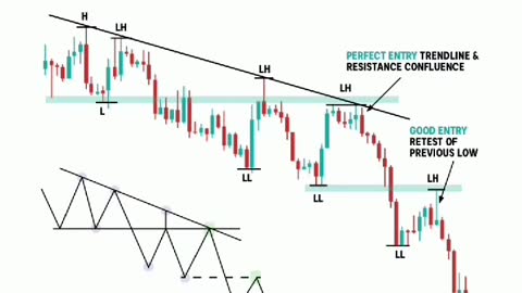 Stock Market Chart Pattern