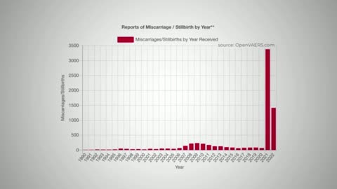 (Reminder) Miscarriages ans Stillbirths - Dr. James Thorp (from "Died Suddenly")