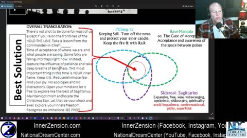 SHOCK AND AWE! CHRISTMAS STAR! WINTER SOLSTICE! CIRF 12/17 - 12/23