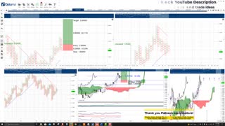 Polygon (MATIC) Cryptocurrency Price Prediction, Forecast, and Technical Analysis - Nov 1st, 2021