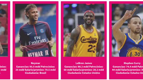 Richest Athletes In The World 2021