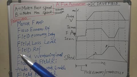 Brushless DC Motor: Field-Weakening Control - Permanent magnet motor