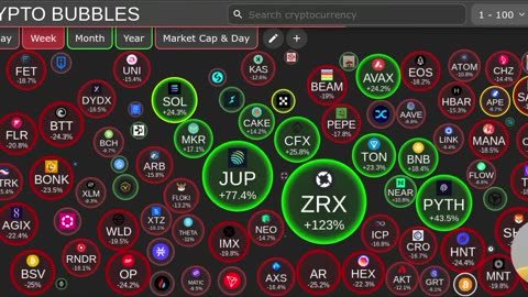 The Tech OG: Teaching You How To Use Crypto Bubbles