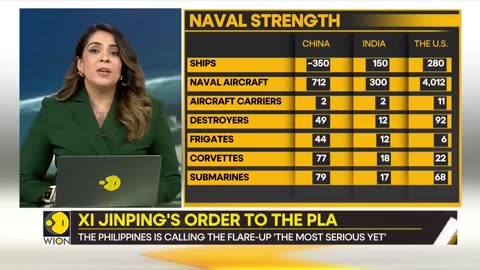 Gravitas | China prepares for Naval war against India, America | WION