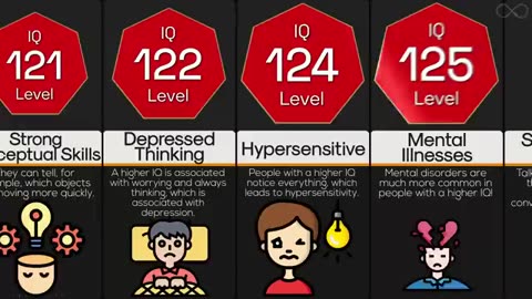 Comparison_ You At Different IQ Levels/ COHEFICIENTE INTELECTUAL X PROFESION