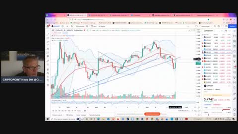 #Crash da #inflazione per #criptovalute e #borse #BTC ed #XRP meglio del #mercato