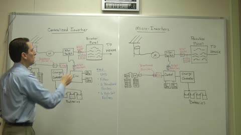 Protecting Solar Power Generation Systems from EMP or Solar Event