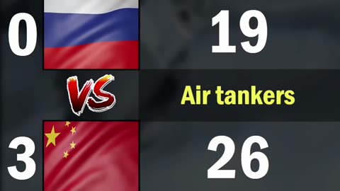 Russia vs China Air Force Comparison 2024 | Russia vs China Military Power Comparison 2024