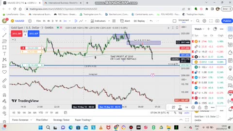 TRADING GOLD LONDON SESSION