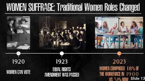 Part 5: Women Suffrage: Traditional Women Roles Changed