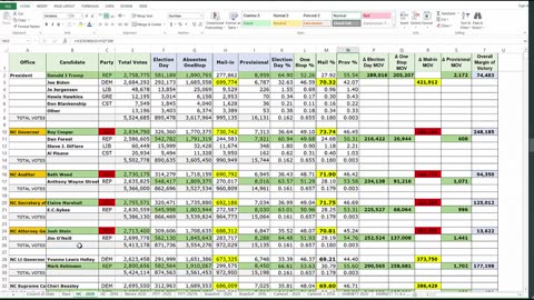 NC 2020 Election Results - Margn of vicatory