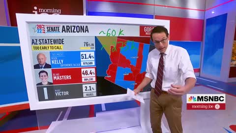 Steve Kornacki: Mark Kelly's Lead Over Masters Grows Slightly