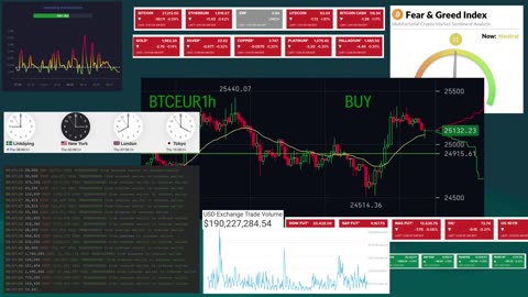 Btc trading signals. Signaux trading Btc. Segnali trading Btc.