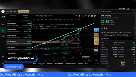 Rivian Automotive (NASDAQ:RIVN) is on Fire! The next Tesla?