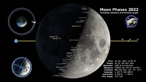 Moon Phases 2022 – Northern Hemisphere – 4K