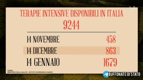 ⚠️Le bombe di Crisanti ⚠️ Oggi ci delizia con due nuove perle